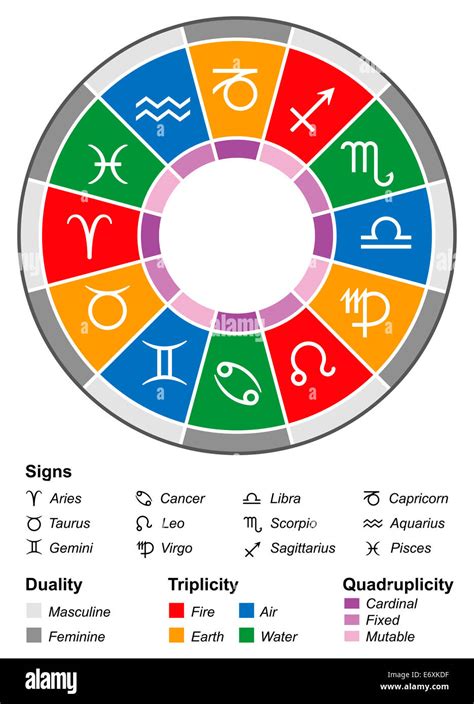 12 Zodiacs Leovegas