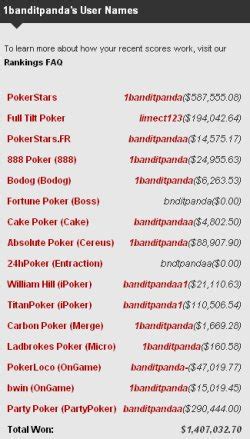 1banditpanda Pokerstars