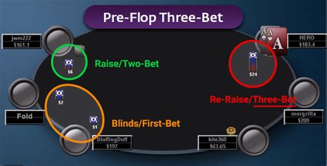 3 Bet Poker Prazo