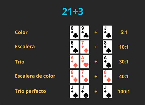 5 Lugar Blackjack