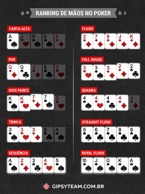 5 Regras De Draw Poker