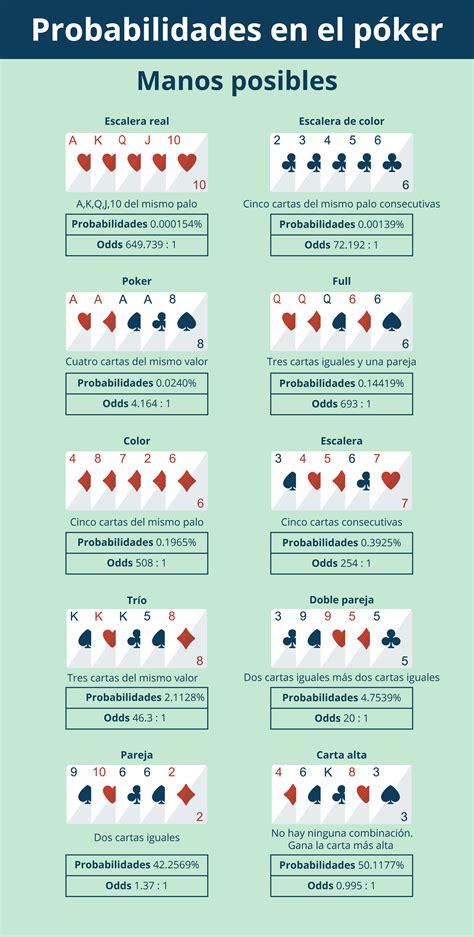 50 50 Estrategia De Poker