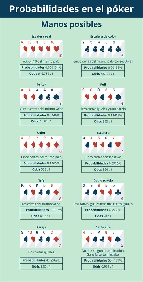 6 Handed Estrategia De Poker
