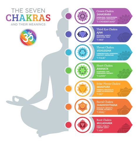 7 Chakras 1xbet