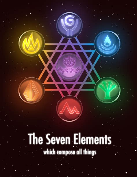 7 Elements Netbet