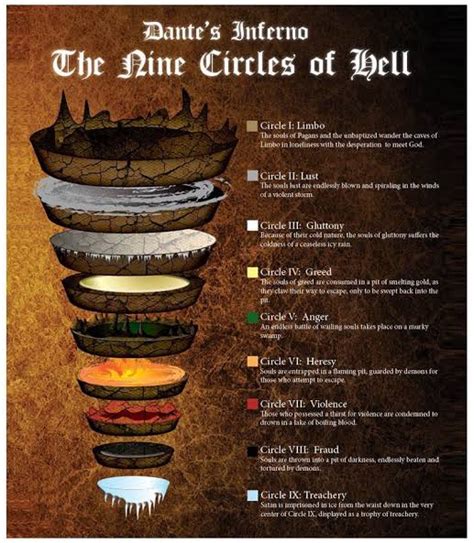 9 Circles Of Hell Betano