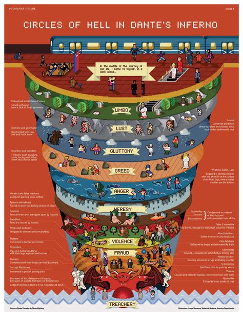 9 Circles Of Hell Blaze