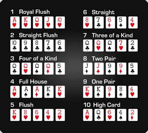 A Classificacao Das Maos De Poker