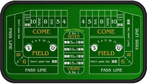 A Formulacao De Uma Mesa De Craps