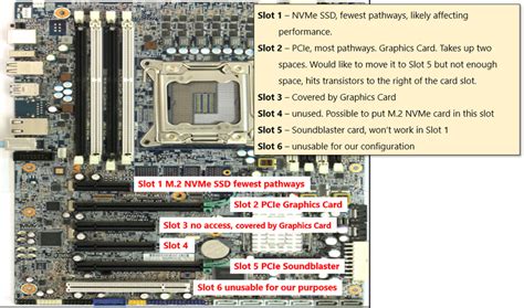 A Hp Z420 Slots De Memoria