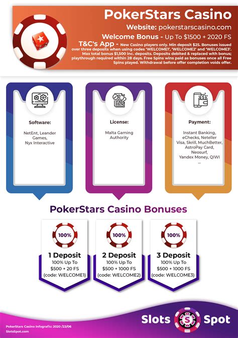 A Pokerstars Bonus Code Casino