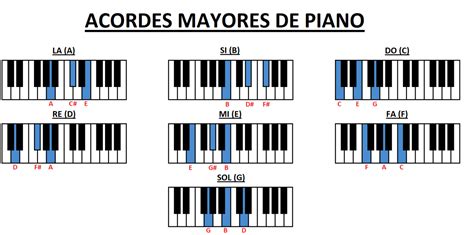 Acorde De Piano Cancoes De Roleta Aku Jatuh Cinta