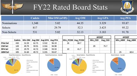 Afrotc Piloto Slots 2024