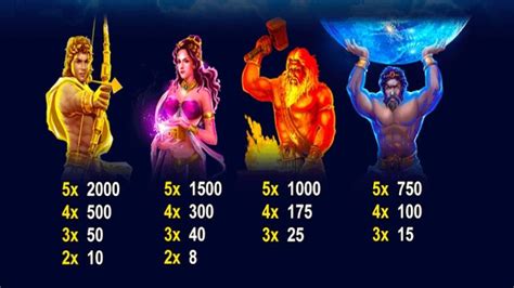 Age Of The Gods Furious 4 Bwin