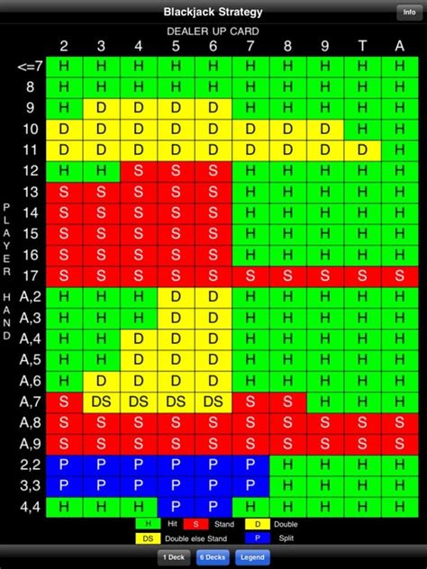 American Blackjack 3 Betway