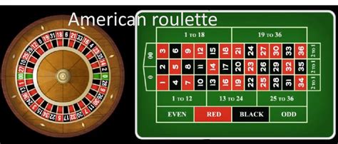 American Roulette 8 Bet365