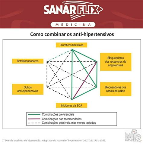 Anti Jogo Medicacao