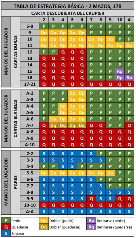 Aposta Calculadora De Blackjack