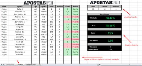 Apostas De Linha De Ncaa Football