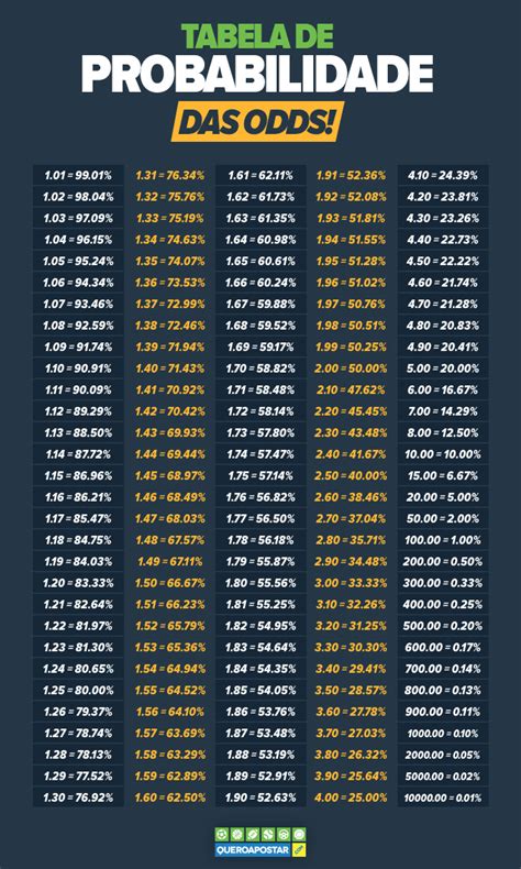 Apostas De Poker Para O Valor De