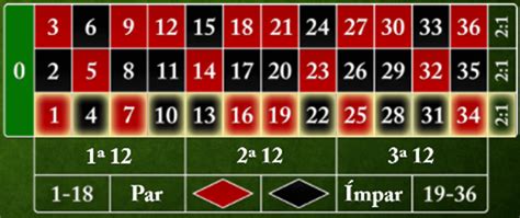 Apostas De Roleta Duas Colunas
