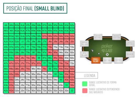 Aprendizagem De Leitura De Maos De Poker