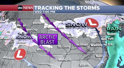 Arctic Storm Review 2024