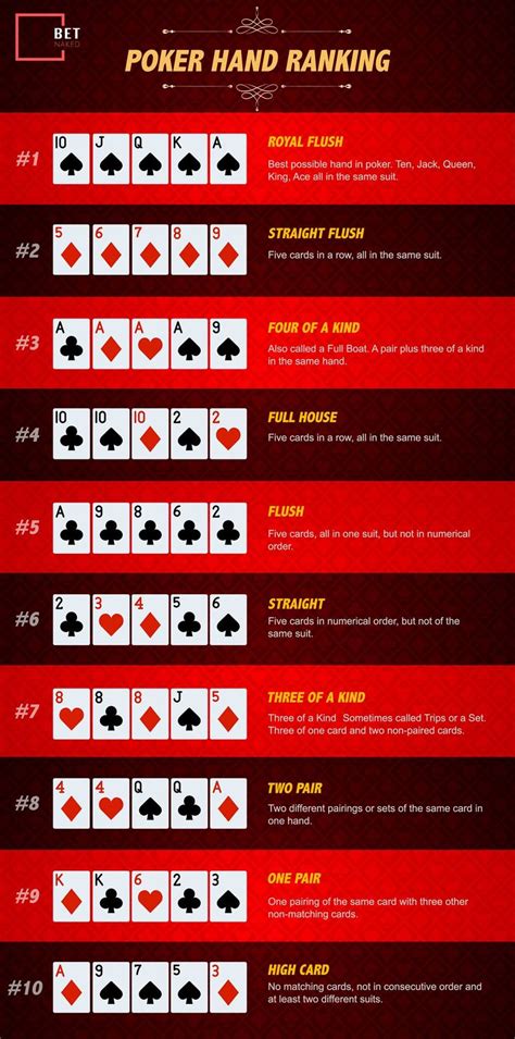 As Regras Basicas Do Poker
