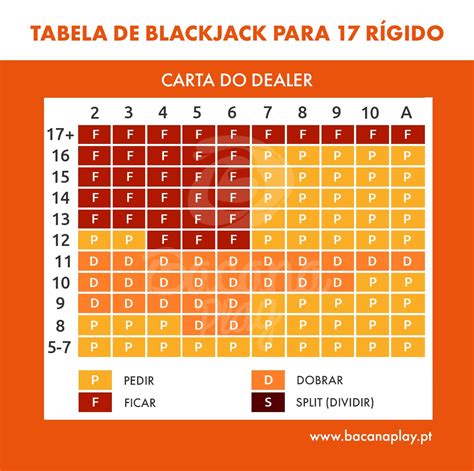 As Regras De Blackjack Dealer