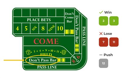 As Regras De Craps Dont Pass Line