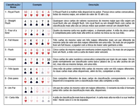 Atlanta Clube De Poker Da Tabela De Classificacao