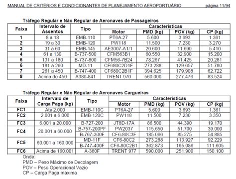 Aviacao Slot Para Codigos