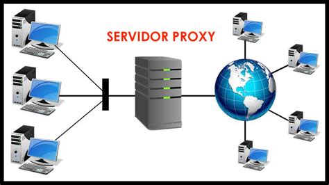 Base De Proxy