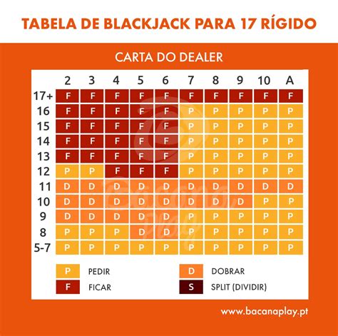 Basica Do Blackjack Contando