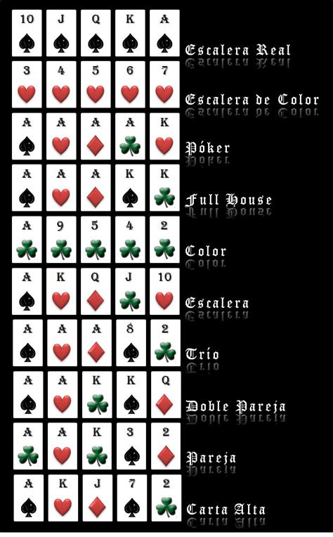 Basicas Do Poker Vocabulario