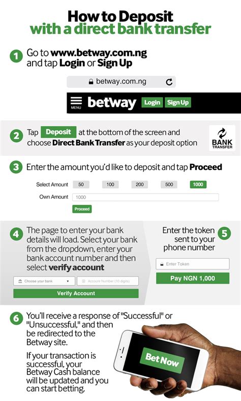 Betway Deposit Not Credited Into Players