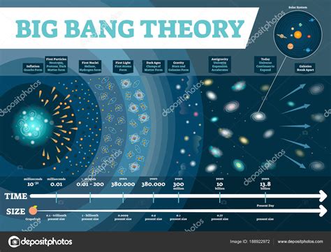 Big Bang A Teoria Do Intervalo De Tempo 2024