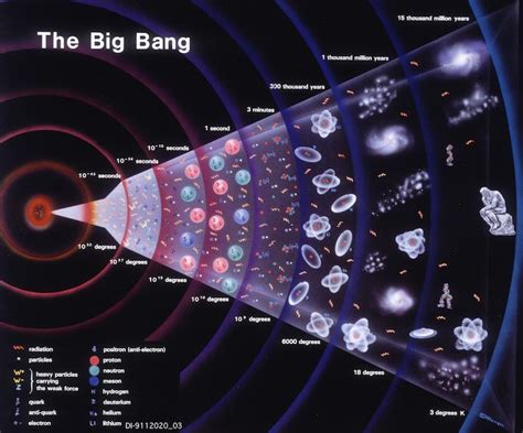 Big Bang The Universe Blaze