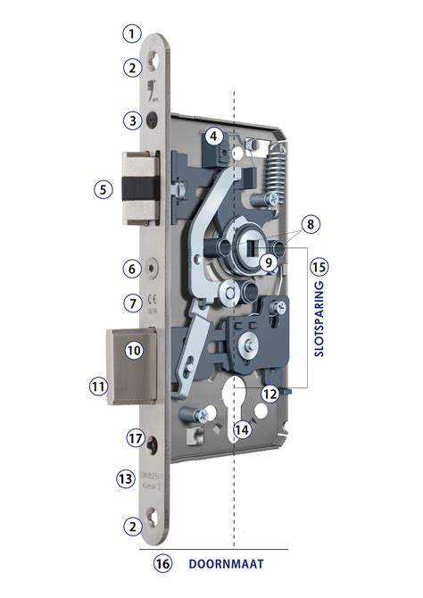 Binnenwerk Slot Deur Kopen