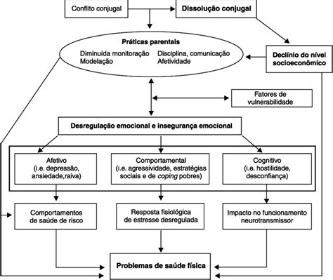 Biopsicossocial Modelo Do Problema Do Jogo