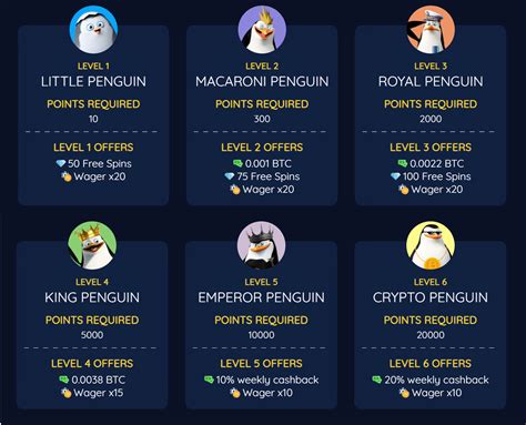 Bitcoin Penguin Casino Bonus