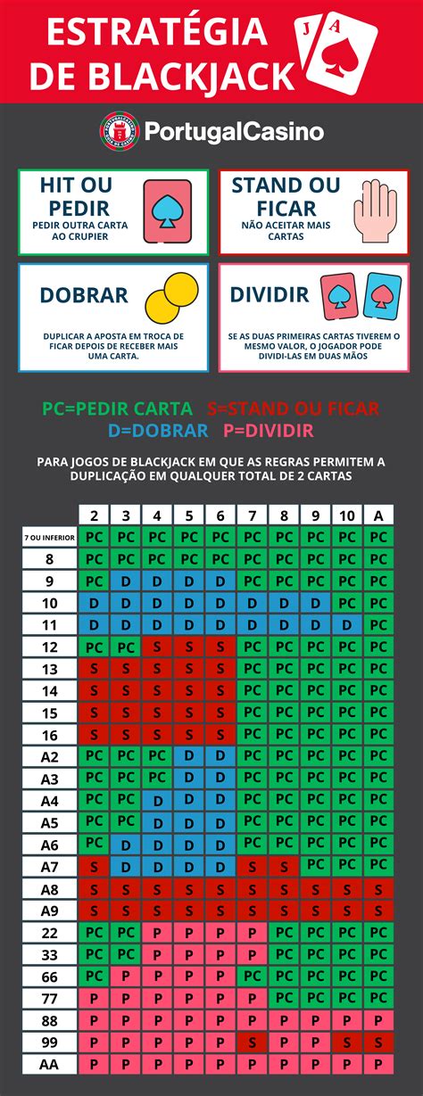 Blackjack Apostas De Linha De Estrategia