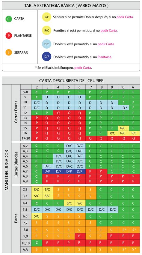 Blackjack As Dez Contagem