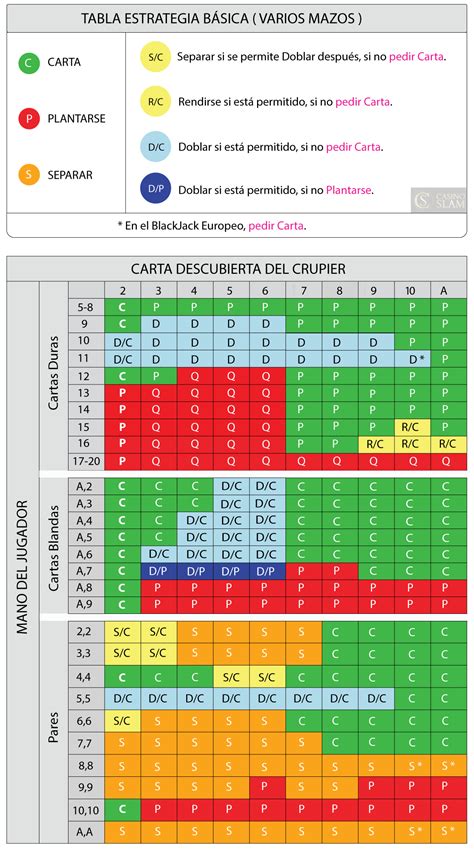 Blackjack De Chamada Internacional