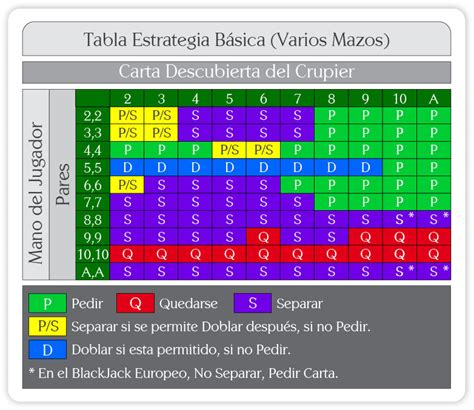 Blackjack Exemplo De Javascript