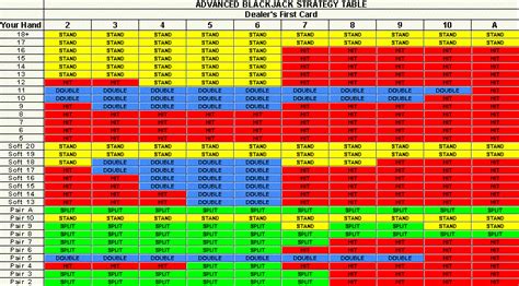 Blackjack Forum Qfit