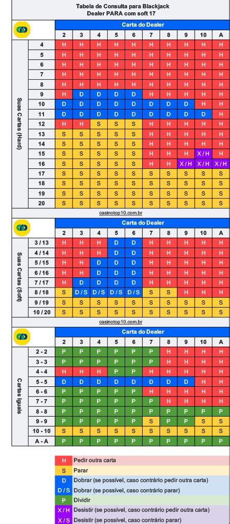 Blackjack Ganhar Calculadora Da Taxa