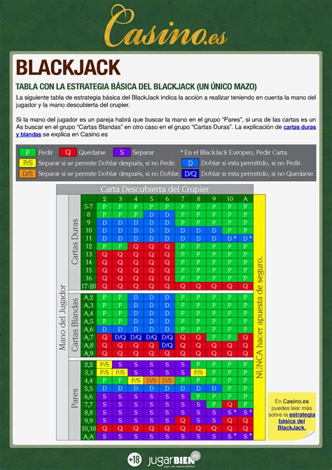 Blackjack Logistica