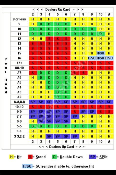 Blackjack Mao De Poker Odds