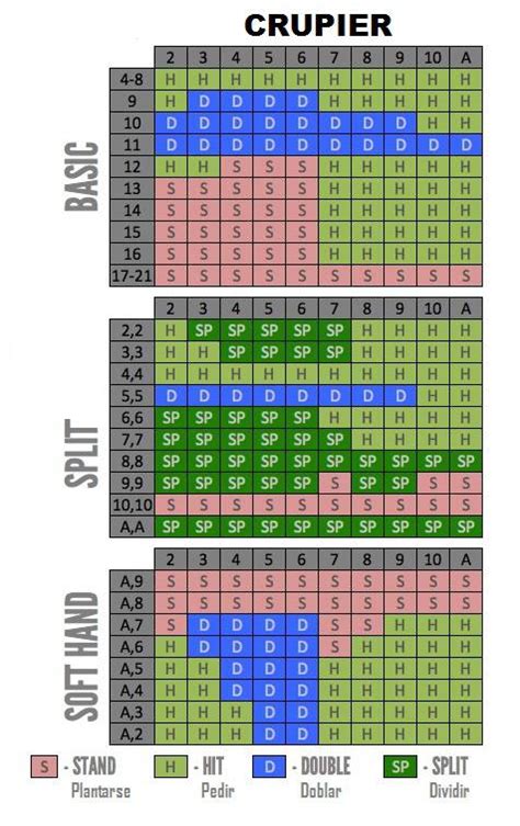 Blackjack Metodo De Java